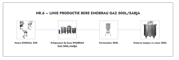 LINIE PRODUCTIE BERE NR.6 ENOBRAU GAZ 500L/SARJA