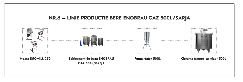 LINIE PRODUCTIE BERE NR.6 ENOBRAU GAZ 500L/SARJA