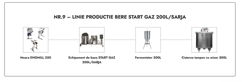LINIE PRODUCTIE BERE NR.9 START GAZ 200L/SARJA