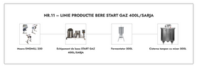 LINIE PRODUCTIE BERE NR.11 START GAZ 400L/SARJA