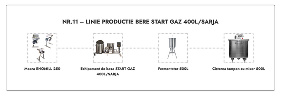 LINIE PRODUCTIE BERE NR.11 START GAZ 400L/SARJA