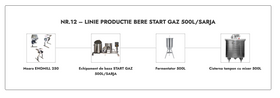 LINIE PRODUCTIE BERE NR.12 START GAZ 500L/SARJA