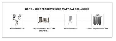 LINIE PRODUCTIE BERE NR.12 START GAZ 500L/SARJA