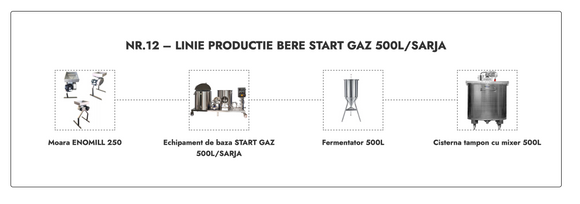 LINIE PRODUCTIE BERE NR.12 START GAZ 500L/SARJA