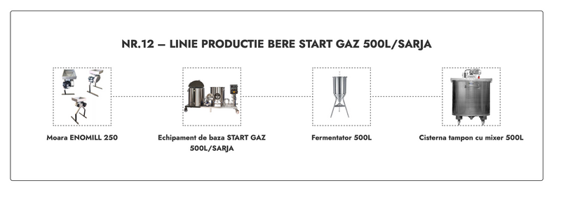 LINIE PRODUCTIE BERE NR.12 START GAZ 500L/SARJA