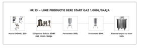 LINIE PRODUCTIE BERE NR.13 START GAZ 1.000L/SARJA