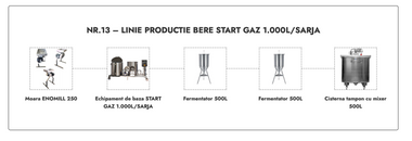 LINIE PRODUCTIE BERE NR.13 START GAZ 1.000L/SARJA