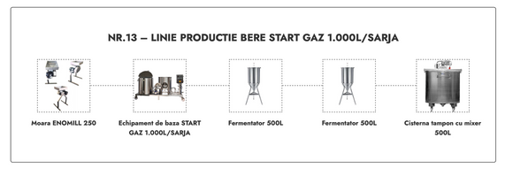 LINIE PRODUCTIE BERE NR.13 START GAZ 1.000L/SARJA