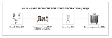 LINIE PRODUCTIE BERE NR.14 START ELECTRIC 250L/SARJA