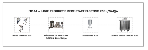 LINIE PRODUCTIE BERE NR.14 START ELECTRIC 250L/SARJA