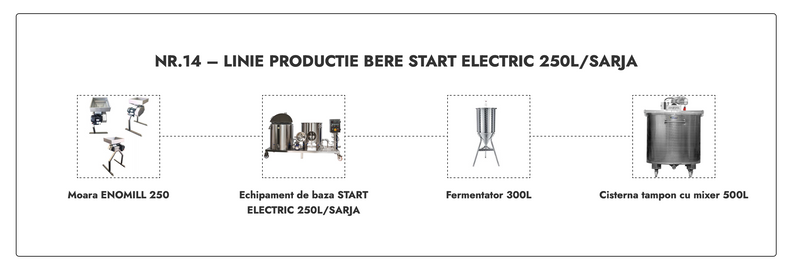 LINIE PRODUCTIE BERE NR.14 START ELECTRIC 250L/SARJA