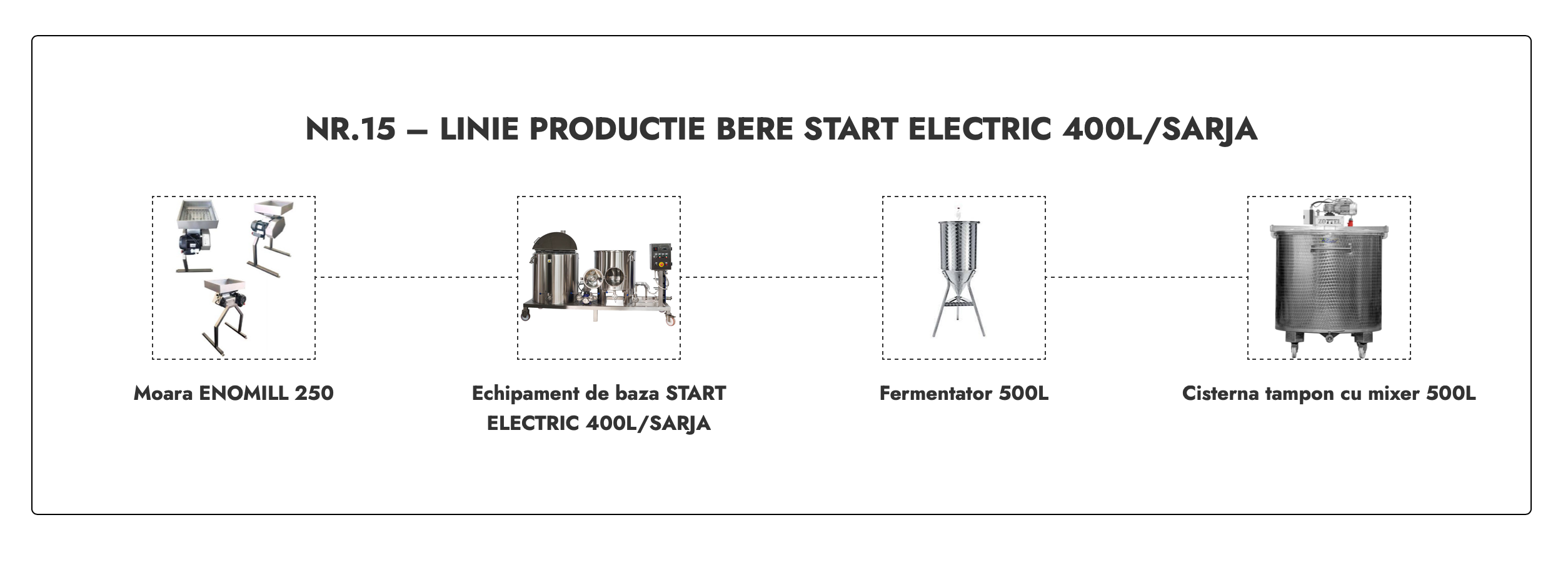 LINIE PRODUCTIE BERE NR.15 START ELECTRIC 400L/SARJA