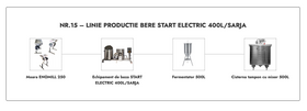 LINIE PRODUCTIE BERE NR.15 START ELECTRIC 400L/SARJA
