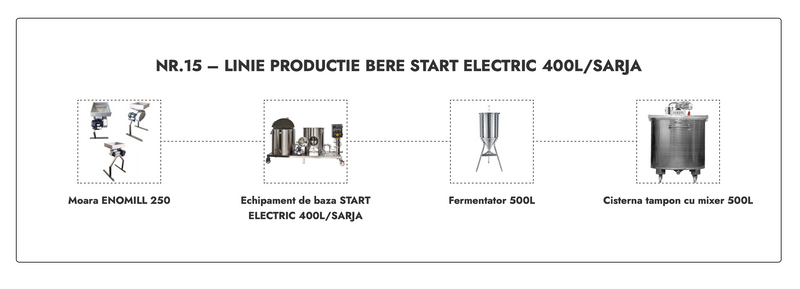 LINIE PRODUCTIE BERE NR.15 START ELECTRIC 400L/SARJA