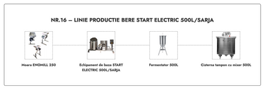 LINIE PRODUCTIE BERE NR.16 START ELECTRIC 500L/SARJA