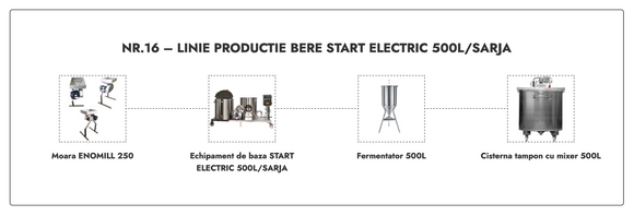 LINIE PRODUCTIE BERE NR.16 START ELECTRIC 500L/SARJA