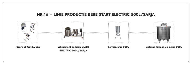 LINIE PRODUCTIE BERE NR.16 START ELECTRIC 500L/SARJA