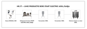 LINIE PRODUCTIE BERE NR.17 START ELECTRIC 600L/SARJA