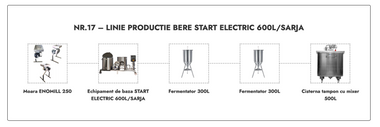 LINIE PRODUCTIE BERE NR.17 START ELECTRIC 600L/SARJA