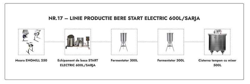 LINIE PRODUCTIE BERE NR.17 START ELECTRIC 600L/SARJA