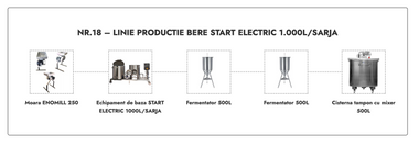 LINIE PRODUCTIE BERE NR.18 START ELECTRIC 1.000L/SARJA