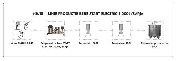 LINIE PRODUCTIE BERE NR.18 START ELECTRIC 1.000L/SARJA
