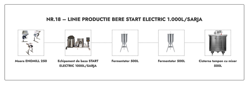 LINIE PRODUCTIE BERE NR.18 START ELECTRIC 1.000L/SARJA