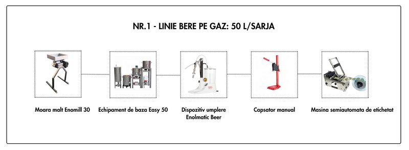 LINIE PRODUCTIE BERE NR.1  GAZ 50L/SARJA (4.425 Euro + TVA)