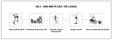 LINIE PRODUCTIE BERE NR.3 GAZ 100L/SARJA (5.050 Euro + TVA)