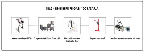 LINIE PRODUCTIE BERE NR.3 GAZ 100L/SARJA (5.050 Euro + TVA)