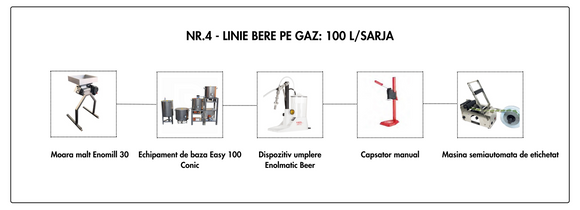 LINIE PRODUCTIE BERE NR.4 GAZ 100L/SARJA (5.375 Euro + TVA)