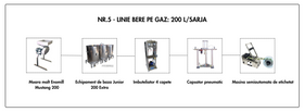 LINIE PRODUCTIE BERE NR.5 GAZ 200L/SARJA (15.825 Euro +TVA)
