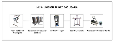 LINIE PRODUCTIE BERE NR.5 GAZ 200L/SARJA (15.825 Euro +TVA)