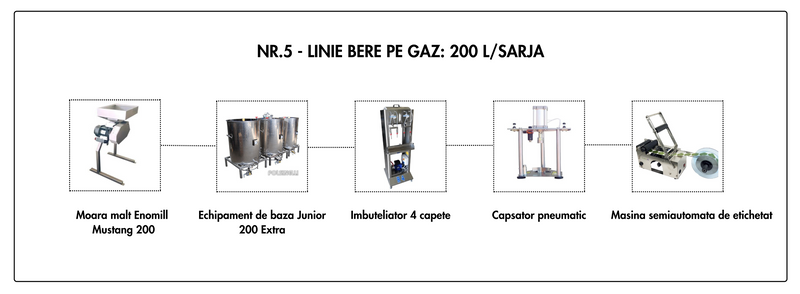 LINIE PRODUCTIE BERE NR.5 GAZ 200L/SARJA (15.825 Euro +TVA)