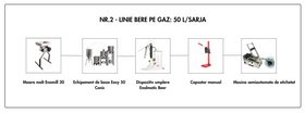 LINIE PRODUCTIE BERE NR.2 GAZ 50L/SARJA (4.725 Euro + TVA)