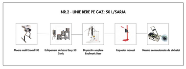 LINIE PRODUCTIE BERE NR.2 GAZ 50L/SARJA (4.725 Euro + TVA)