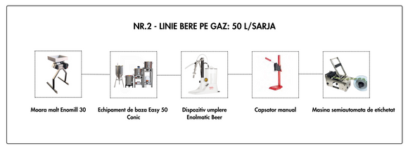 LINIE PRODUCTIE BERE NR.2 GAZ 50L/SARJA (4.725 Euro + TVA)