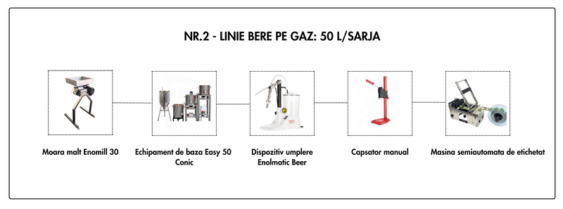 LINIE PRODUCTIE BERE NR.2 GAZ 50L/SARJA (4.725 Euro + TVA)