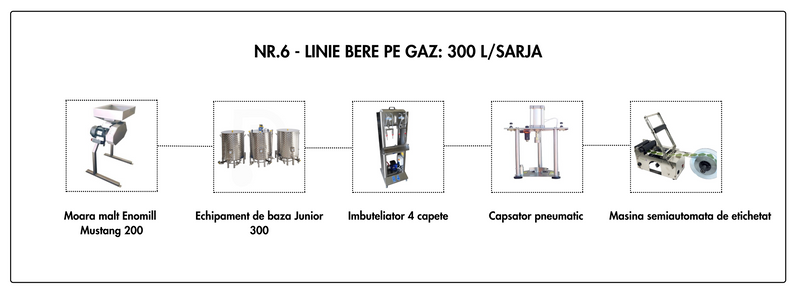LINIE PRODUCTIE BERE NR.6 GAZ 300L/SARJA (13.775 Euro + TVA)