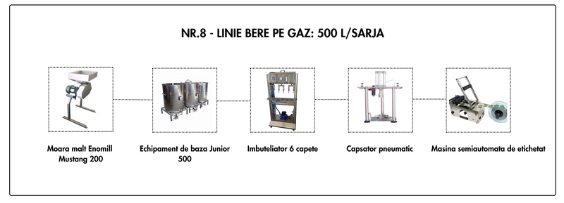 LINIE PRODUCTIE BERE NR.8 GAZ 500L/SARJA (15.125 Euro + TVA)