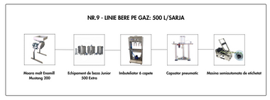 LINIE PRODUCTIE BERE NR.9 GAZ 500L/SARJA (20.775 Euro + TVA)