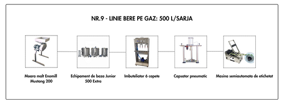 LINIE PRODUCTIE BERE NR.9 GAZ 500L/SARJA (20.775 Euro + TVA)