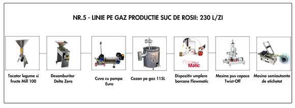 Linie Suc Rosii nr. 5 pe gaz 230L/zi (12.875 Euro + TVA )
