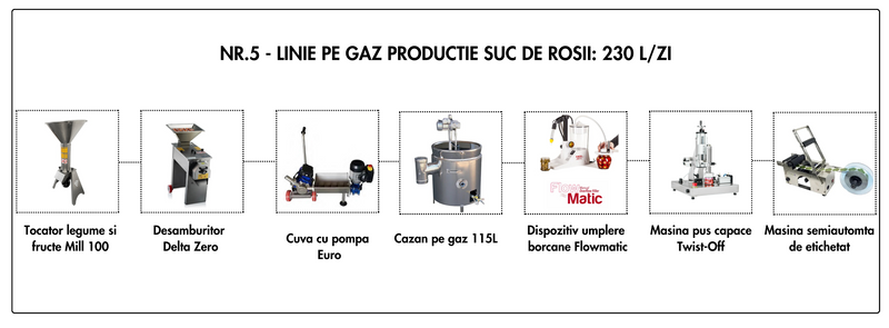 Linie Suc Rosii nr. 5 pe gaz 230L/zi (12.875 Euro + TVA )