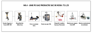 Linie Suc Rosii nr. 4 pe gaz 72L/zi (11.825 Euro + TVA)