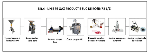 Linie Suc Rosii nr. 4 pe gaz 72L/zi (11.825 Euro + TVA)