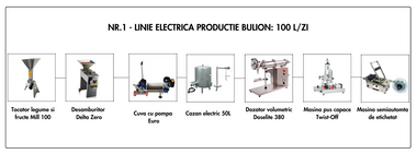 Linie Bulion nr. 1 electrica 100L/zi (18.300 Euro + TVA)