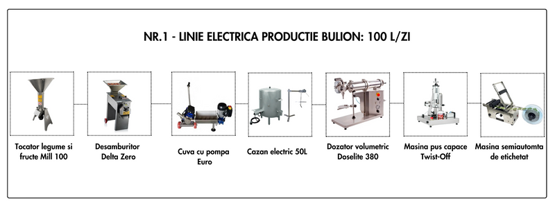 Linie Bulion nr. 1 electrica 100L/zi (18.300 Euro + TVA)