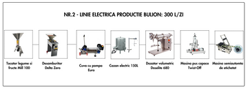 230l/day broth line