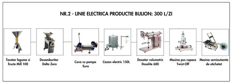 Linie Bulion nr. 2 electrica 300L/zi (18.750 Euro + TVA)